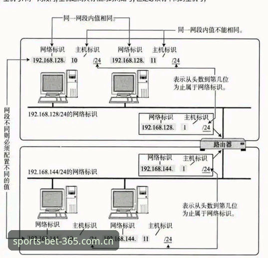 揭秘bet365官网地址攻略背后的技术逻辑：如何精准识别2025年版本与顶级赛事赔率？
